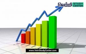 Vetri Study Center Current Affairs - Economic development
