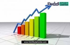 Vetri Study Center Current Affairs - economic development