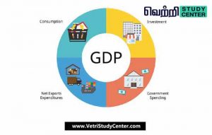 Vetri Study Center Current Affairs - GDP