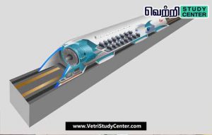 Vetri Study Center Current Affairs - Hyperloop