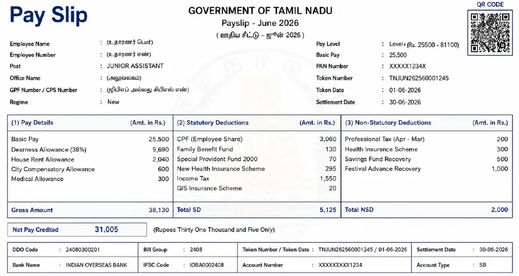 TNPSC Group 4 Post Salary Slip 2026